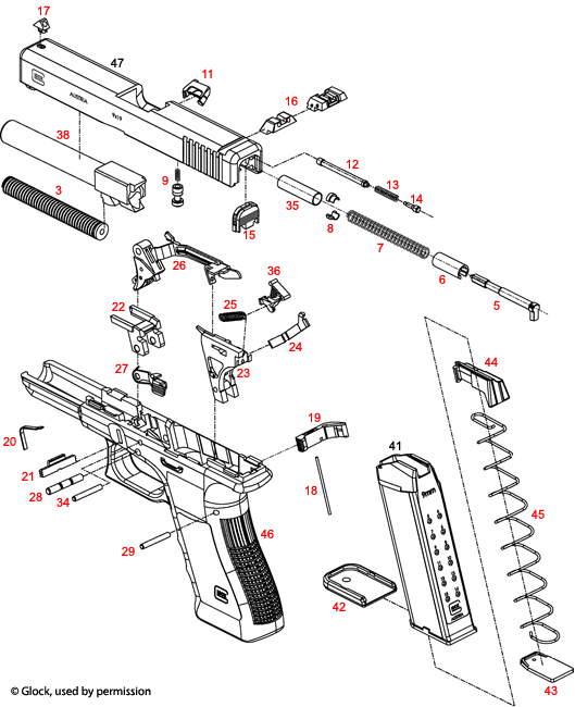 Glock® Models 17 - 43 